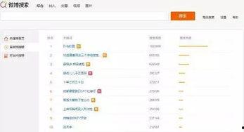 最新事件爆料微博热搜,最新事件幕后真相曝光